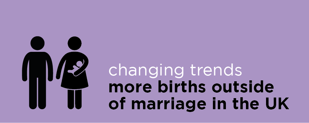 Changing Trends: More births outside of marriage in the UK