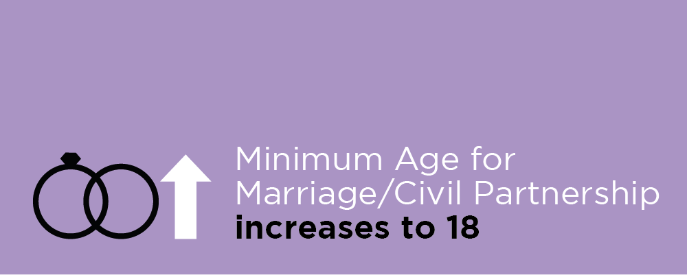 Minimum Age for Marriage/ Civil Partnership increases to 18